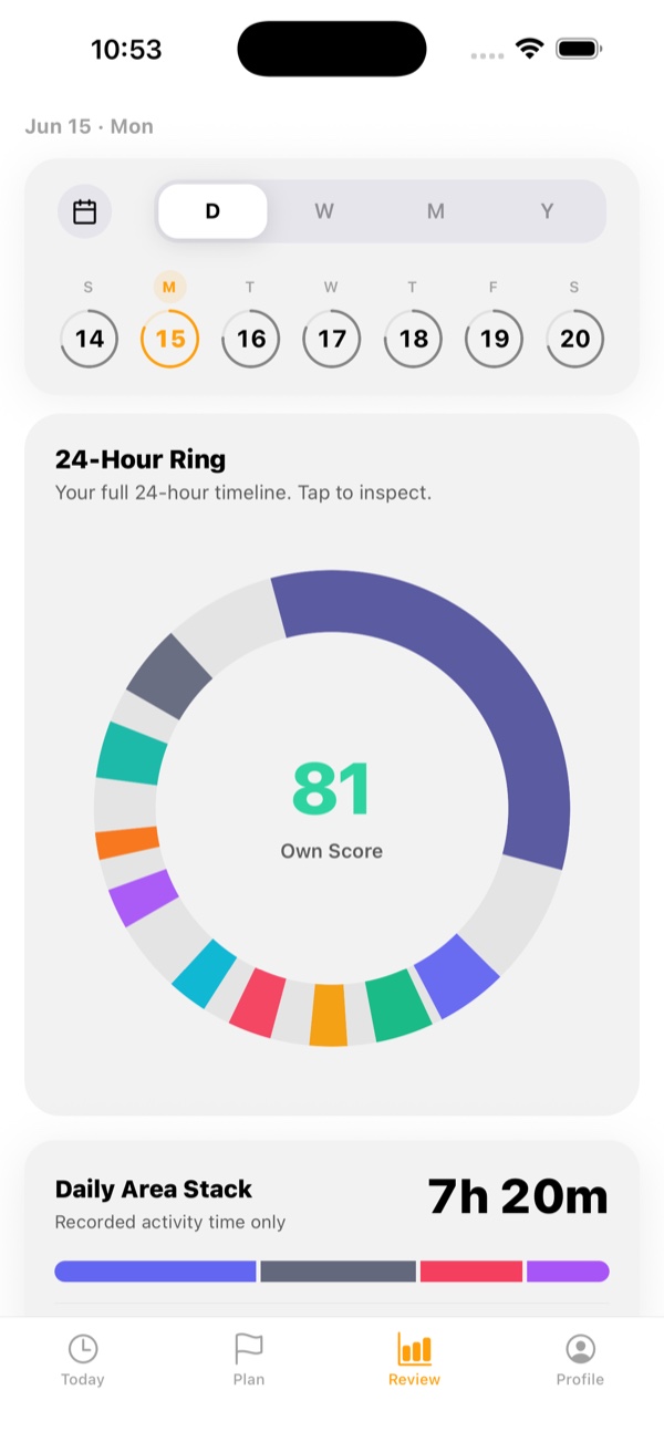 The Own24 Day review on iPhone: a 24-Hour Ring built from coloured activity segments, an Own Score of 81 at its centre, and a Daily Area Stack below reading 7h 20m of recorded activity.